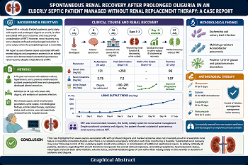 Spontaneous Renal Recovery After Prolonged Oliguria in an Elderly Septic Patient Managed Without Ren...